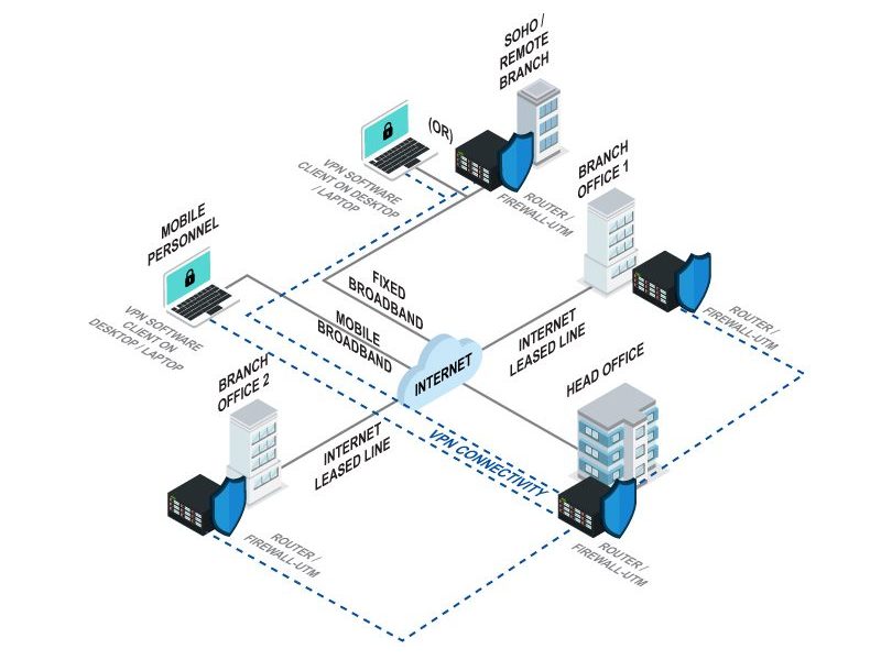 IPVPN