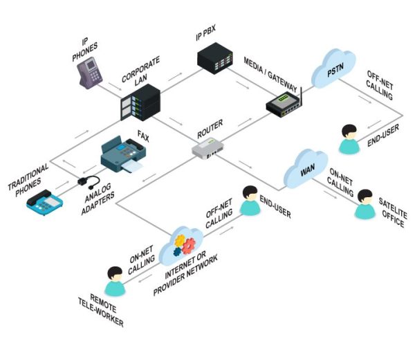 Corporate Internet Services